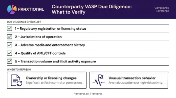 Counterparty VASP due diligence checklist covering licensing screening and AML controls review