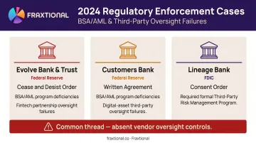 2024 bank enforcement actions Evolve Customers Lineage third-party risk failures comparison