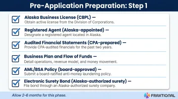 Alaska Money Transmitter License pre-application checklist six preparation steps
