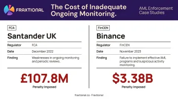 AML enforcement penalties Santander UK FCA and Binance FinCEN comparison infographic