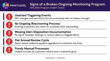 Five warning signs of a broken AML ongoing monitoring compliance program