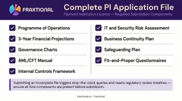 PI licence application file checklist with nine required document components