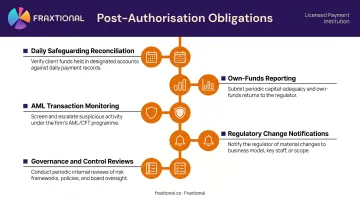 Post-authorisation PI licence ongoing obligations compliance timeline and responsibilities