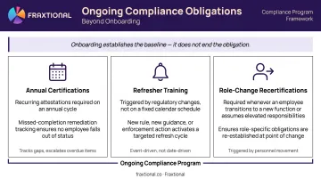 Three ongoing compliance obligations beyond onboarding annual certifications refresher training recertifications