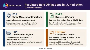 Role-based regulatory onboarding obligations across FCA FINRA and FINTRAC jurisdictions