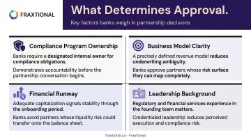 Four key factors determining fintech sponsor bank due diligence approval or rejection