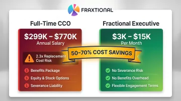 Fractional versus full-time CCO cost comparison showing annual salary and hiring risk savings