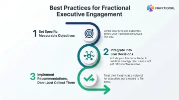 Three best practices for maximizing fractional executive compliance leadership value