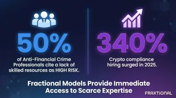 Compliance talent shortage statistics showing anti-financial crime hiring gap and crypto surge