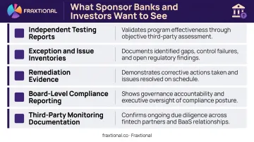Five compliance documentation elements sponsor banks and investors require during due diligence