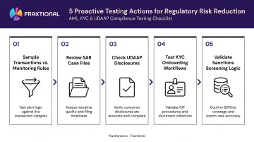 Five proactive compliance testing steps to reduce regulatory risk infographic