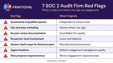 SOC 2 audit firm red flags warning signs comparison table infographic