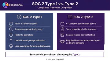SOC 2 Type 1 versus Type 2 audit comparison infographic for fintech companies