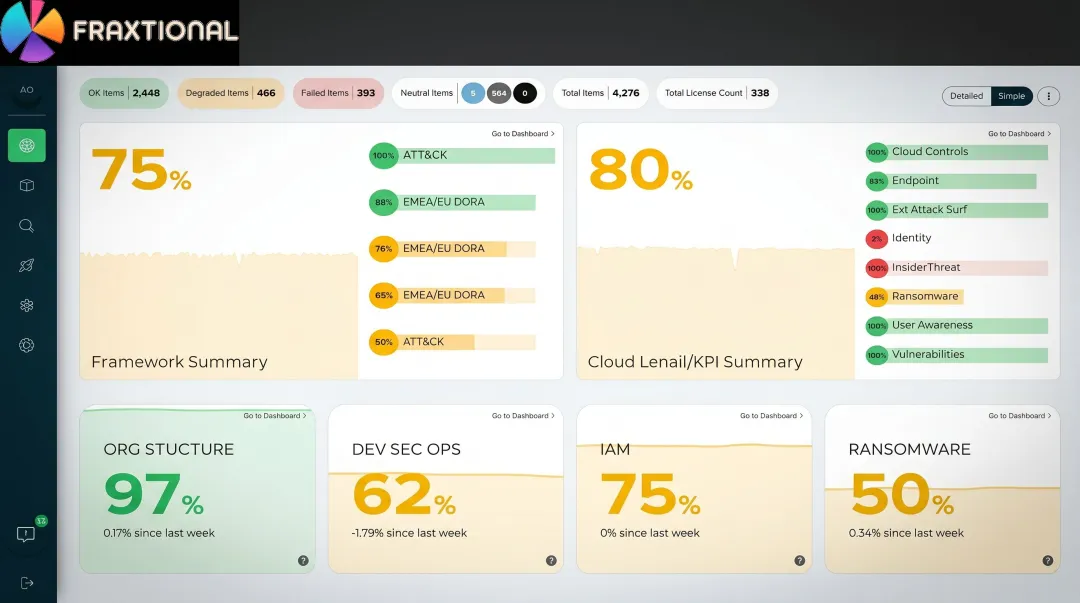 Compliance automation dashboard displaying continuous security monitoring and framework coverage
