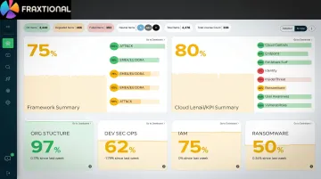 Compliance automation dashboard displaying continuous security monitoring and framework coverage
