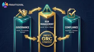 GRC three pillars governance risk compliance interconnected framework diagram
