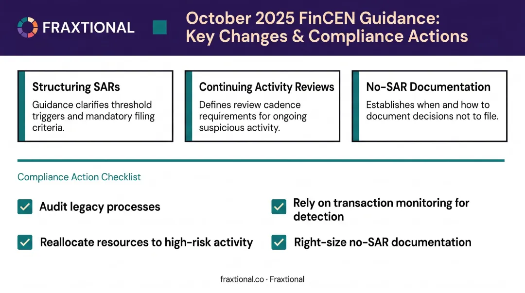 October 2025 FinCEN guidance three key SAR program changes compliance checklist