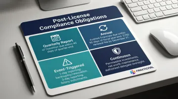 Virginia money transmitter ongoing compliance obligations timeline and reporting calendar