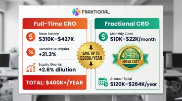 Full-time CRO versus fractional CRO annual cost comparison breakdown infographic