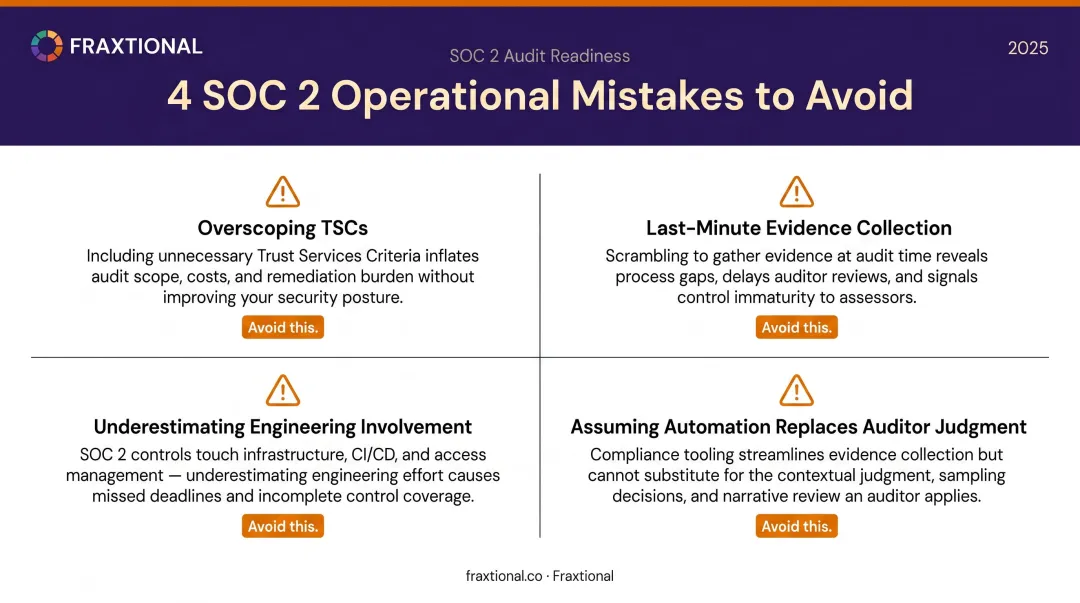 Four common SOC 2 operational mistakes that extend SaaS audit timelines and increase costs