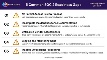 Five most common SOC 2 readiness gaps SaaS companies encounter during audit preparation
