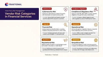 Six vendor risk types in financial services comparison table infographic
