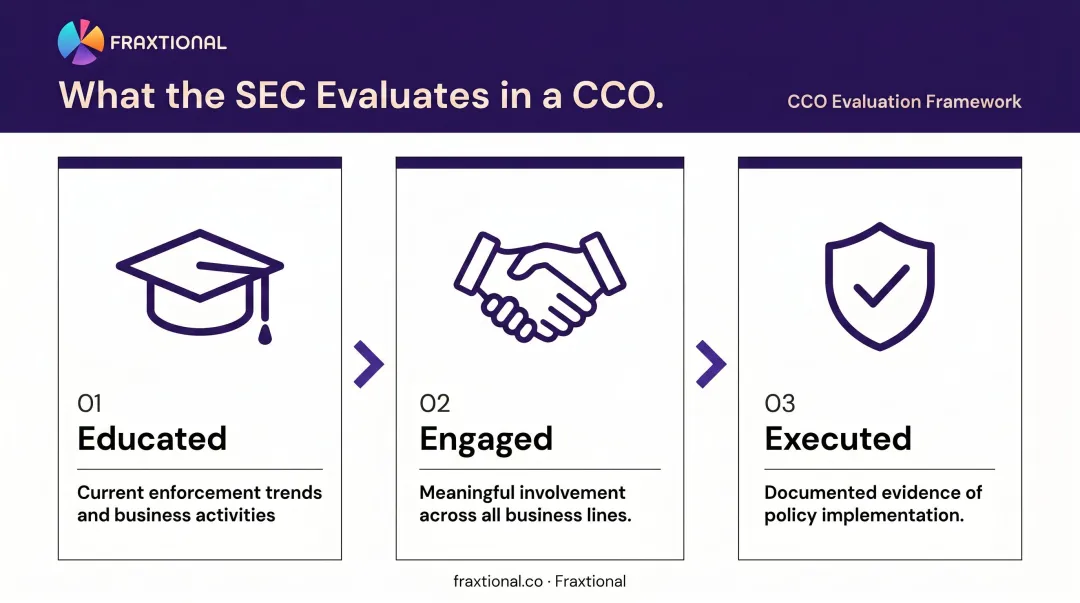 SEC CCO evaluation framework three pillars education engagement and execution infographic