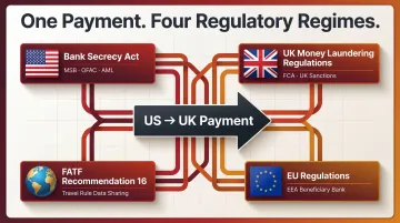 Four overlapping jurisdiction obligations triggered by single US to UK cross-border payment