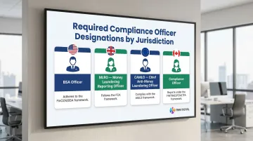 Designated compliance officer roles by jurisdiction US BSA Officer UK MLRO EU CAMLO Canada