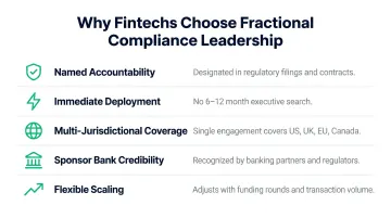 Five advantages of fractional compliance model for early-stage fintech cross-border programs