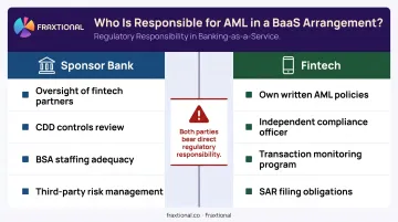 BaaS fintech AML compliance responsibility gap showing sponsor bank versus fintech obligations