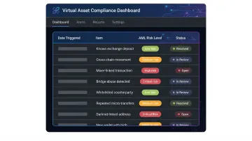 Cryptocurrency exchange compliance dashboard showing regulatory monitoring and reporting interface