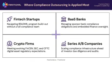 Four fintech compliance outsourcing use cases mapped to regulatory pressure points