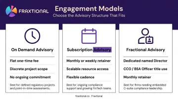 Three compliance outsourcing engagement models on-demand subscription and fractional compared