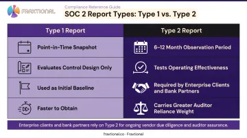 SOC 1 Type 1 versus Type 2 report comparison key differences infographic