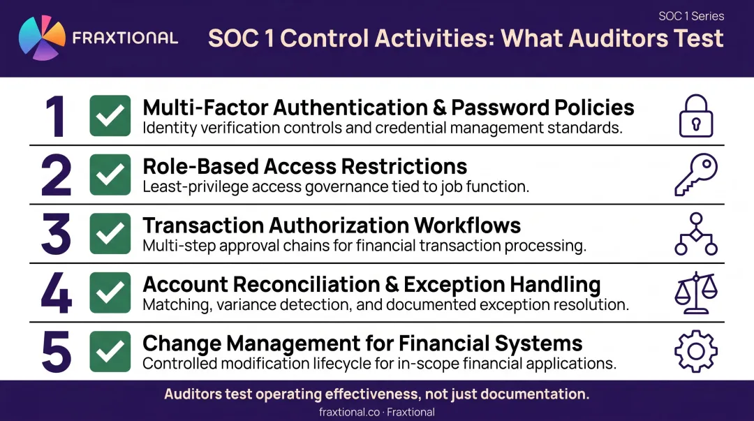 SOC 1 control activities checklist covering access authorization and change management