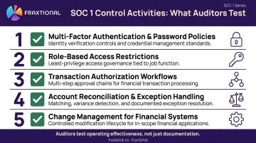 SOC 1 control activities checklist covering access authorization and change management