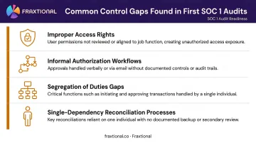 Four common internal control gaps discovered during first SOC 1 audit