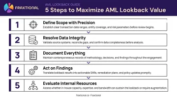 Five-step process for conducting an effective AML lookback review