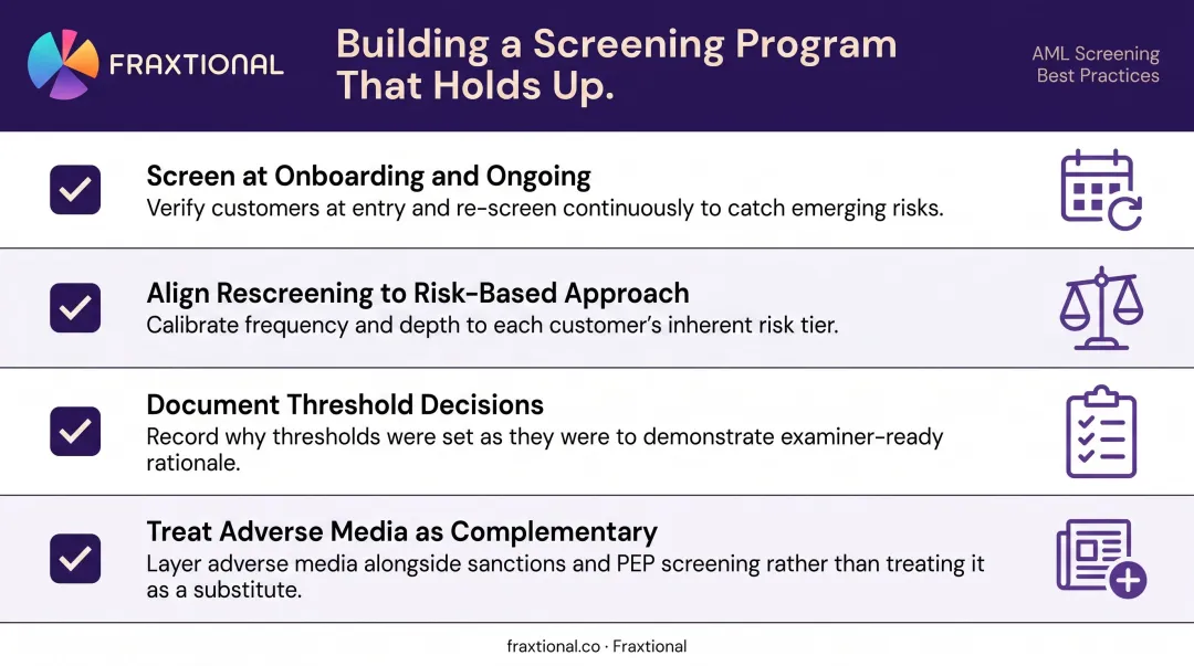 Four AML screening program best practices checklist for ongoing compliance monitoring
