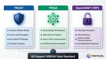 Travel Rule protocol comparison TRUST TRISA and OpenVASP architecture differences
