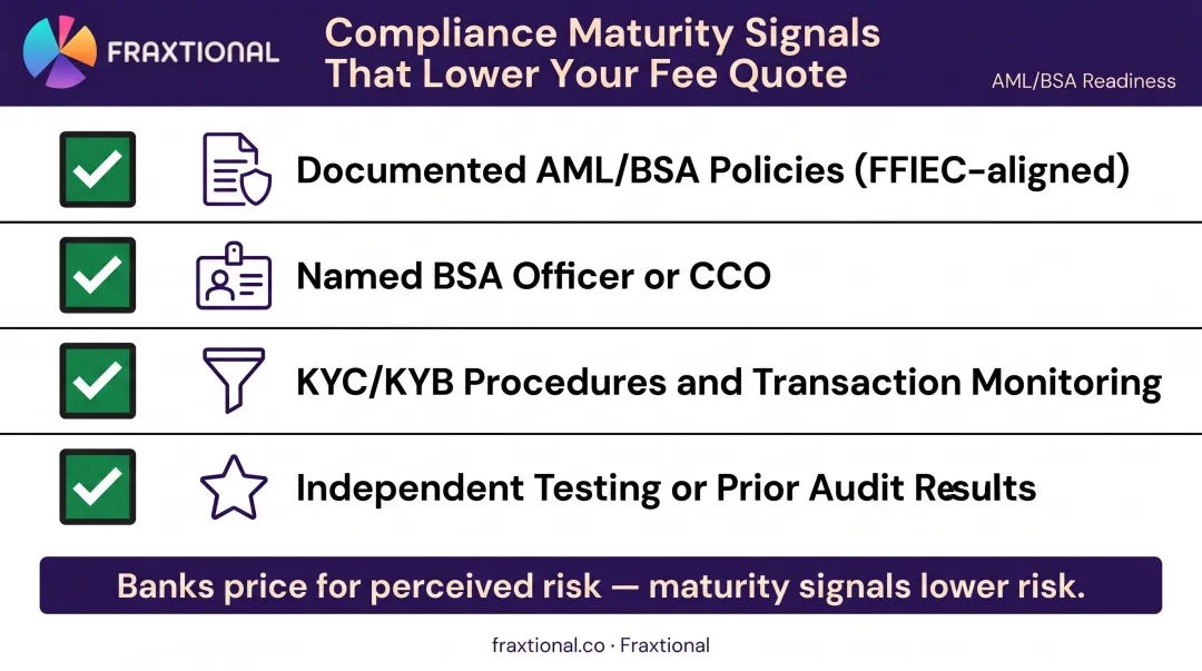 Fintech compliance maturity checklist four elements that improve sponsor bank fee negotiations