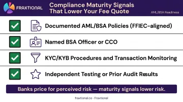 Fintech compliance maturity checklist four elements that improve sponsor bank fee negotiations