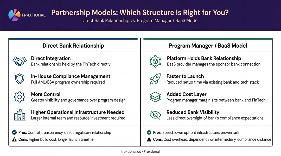 Two fintech sponsor bank partnership models direct versus BaaS comparison