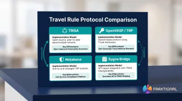 Travel Rule protocol comparison chart TRISA OpenVASP Notabene Sygna Bridge
