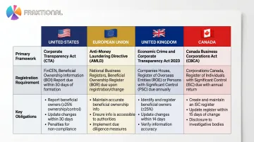 Global stablecoin regulatory framework comparison US EU UK Canada requirements