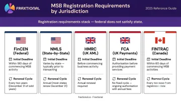 MSB registration requirements comparison across US FinCEN UK HMRC FCA and Canada FINTRAC