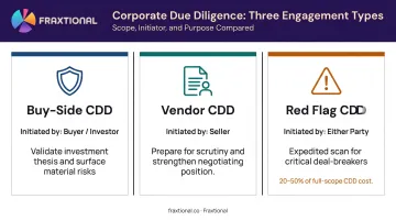 Three types of commercial due diligence buy-side vendor and red flag comparison