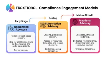 Fraxtional fractional compliance advisory engagement models overview for fintech companies