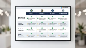 Banking regulator information security requirements comparison table GLBA NYDFS NCUA OCC FDIC